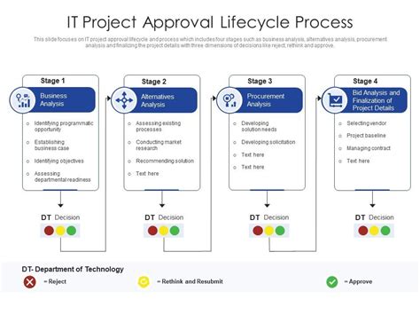Résultat d’images pour Standard Project Approval Process