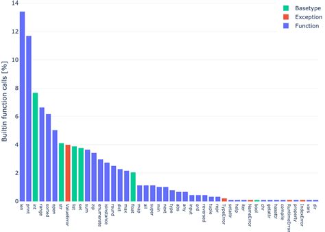 Image result for Syntax Tree Python