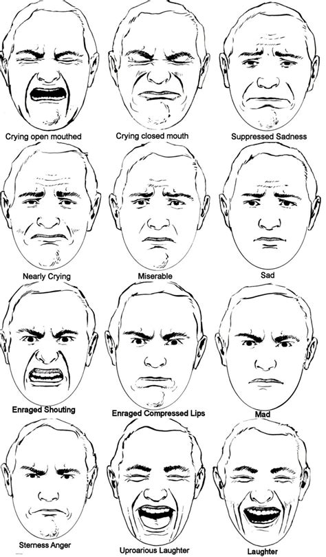 How To Draw Face Expressions