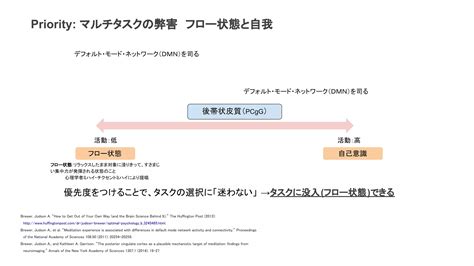 Afbeeldingsresultaten voor JIRA for Beginners