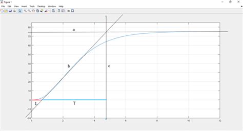 Afbeeldingsresultaten voor PID Value Example Chart