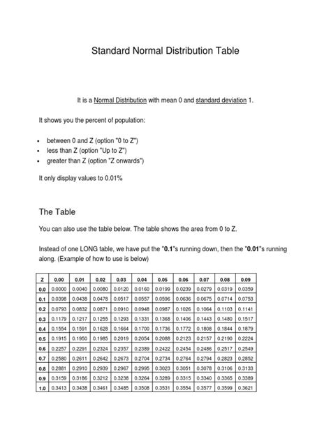 Image result for Normal Distribution Curve Table
