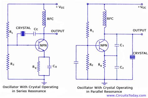 Image result for Crystal Oscillator Formula