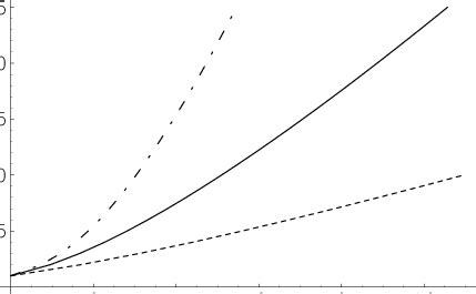 Image result for Line Graph Whit Solid Line Dotted Line and Dashed Line