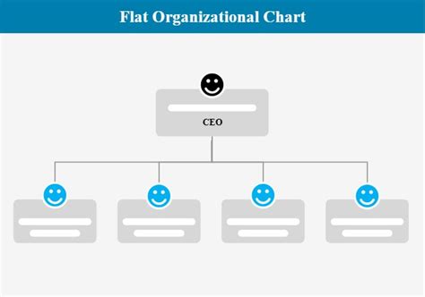 Toradh íomhá ar Flat Org Chart Examples