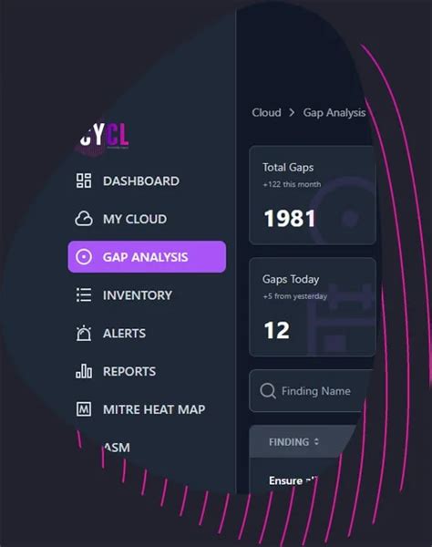 Image result for Problem Solving Cycl