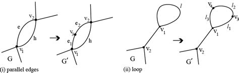 Image result for Graph G ABC D E Loops Parallel Edges