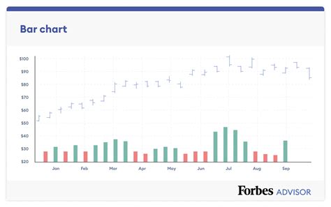 Toradh íomhá ar Example of Stock Chart