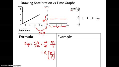Image result for Constant Acceleration Vs. Time Graph