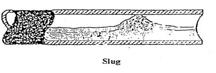 Image result for Slug Flow