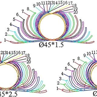Image result for Roll Forming Flower Pattern