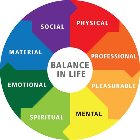 Image result for Life Balancing