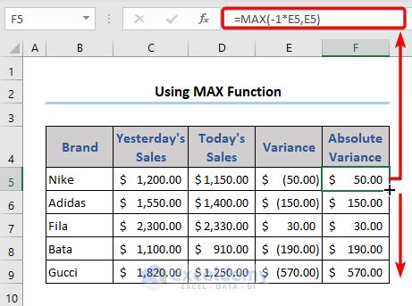 Image result for Absolute Value Function Excel