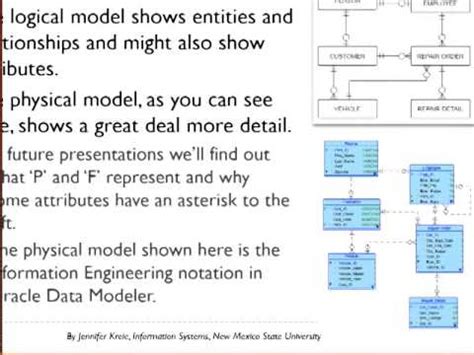 Image result for Physical Process Model