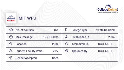 MIT - WPU Admission 2023: Application Form, Eligibility, Process, Fee ...