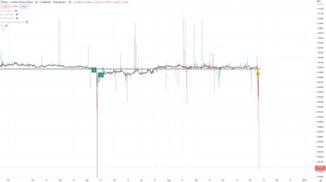 Toradh íomhá ar Pro.coinbase.com Trade