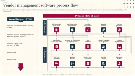 Vendor Management Process Flow Chart に対する画像結果