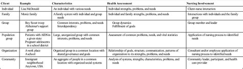 Image result for Community Health Partners Qualifying Worksheet