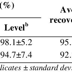 Toradh íomhá ar Method Verification Summary Example