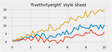 Fivethirthyeight Style Python に対する画像結果