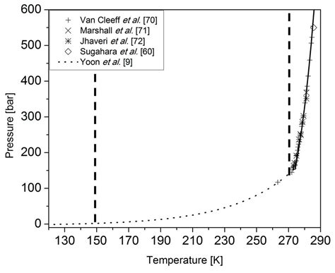 Image result for Mot Diagram of Nitrogen