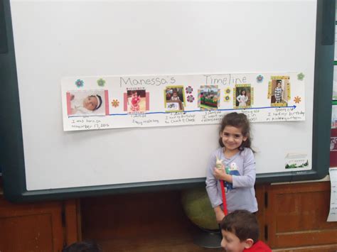 Image result for Elementary Timeline Project