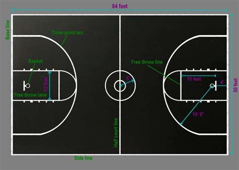 Afbeeldingsresultaten voor Standard 3-Point Line Distance