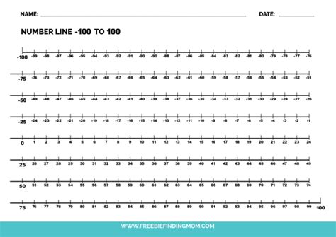 Image result for Negative Numbers On a Number Line Worksheet