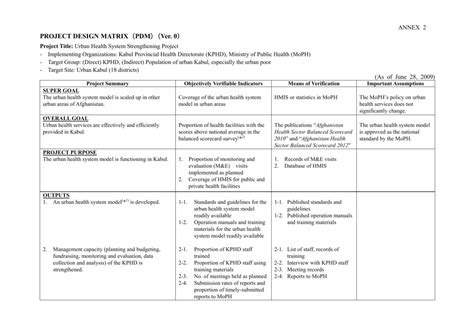 Image result for Design Structure Matrix Project