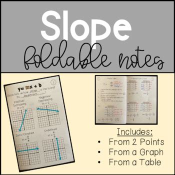 Image result for Slope Notes