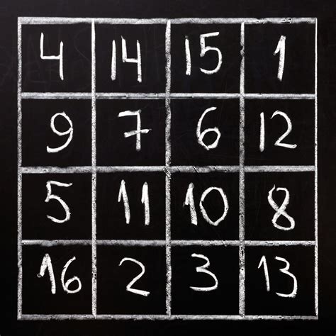 Image result for Magic Square Multiplication