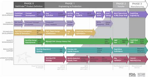 Toradh íomhá ar Design Development Phase Template