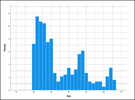 Toradh íomhá ar Descriptive Statistics Pie-Chart