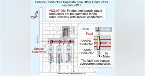 Image result for Parallel Service Conductors