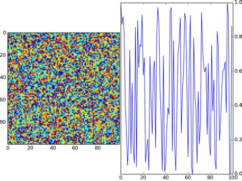 Image result for Add Line Density Plots in Imshow Matplotlib