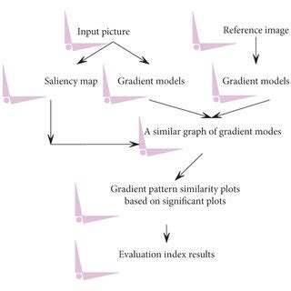 Image result for Sign Flow Database Design