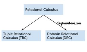 Image result for Tuple Relational Calculus in DBMS