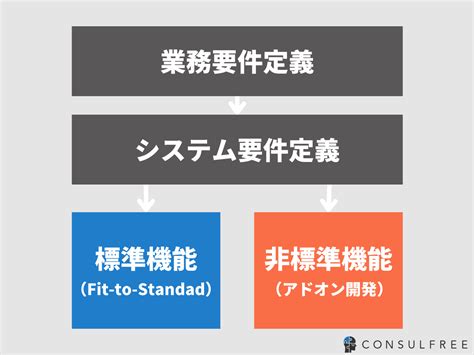 SAP Configuration に対する画像結果