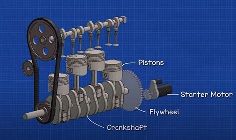 Image result for Starter Motor View