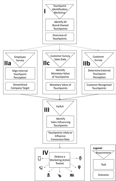 Conversion Rate Optimization Contoh に対する画像結果