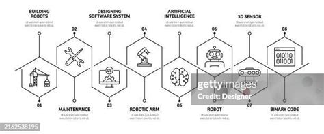 Image result for Robotics Process Flow Chart
