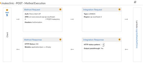 Image result for API Request Mapping UI/UX