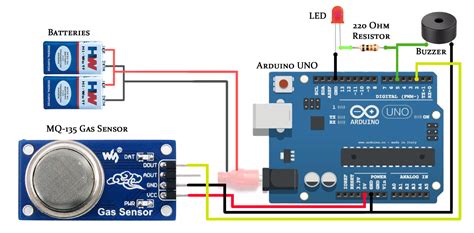 Image result for Gas Detector Using Arduino