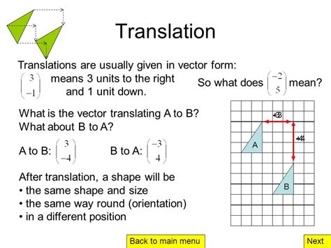 Translate Vector に対する画像結果