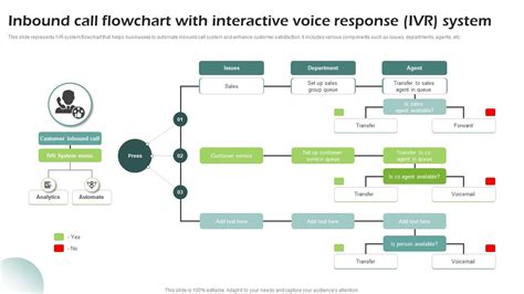 Toradh íomhá ar System Call Example in OS
