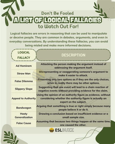 Afbeeldingsresultaten voor Common Logical Fallacies Examples