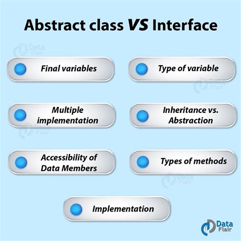 Image result for Interface Abstract Class Example