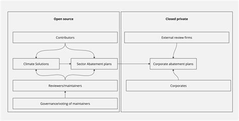 Project Systems Structure に対する画像結果