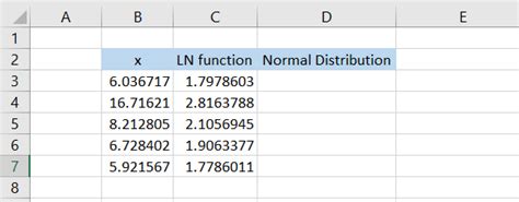 Image result for Reverse Log Normal Distribution