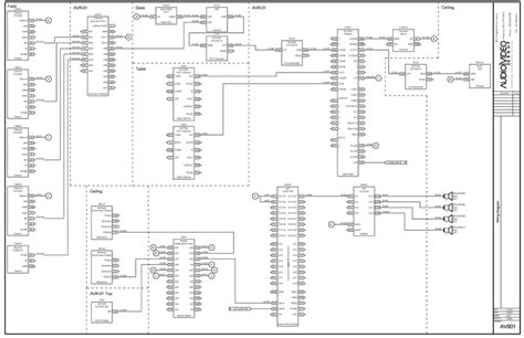 Afbeeldingsresultaten voor Audio Visual System Design